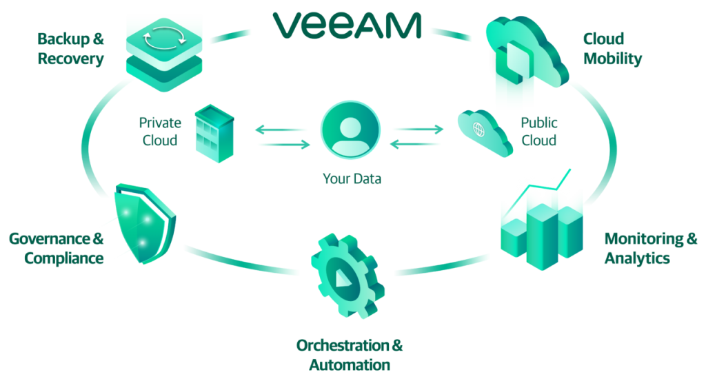 Veeam